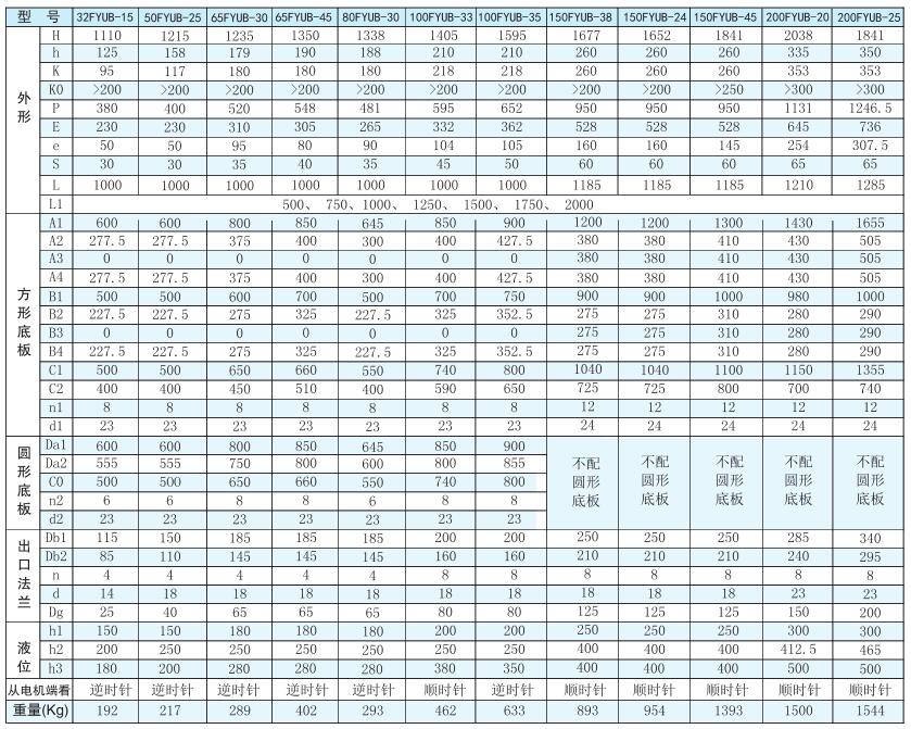 FYUB系列工程塑料懸臂液下泵(圖2)